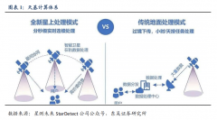<b>归利润为6.63亿元</b>